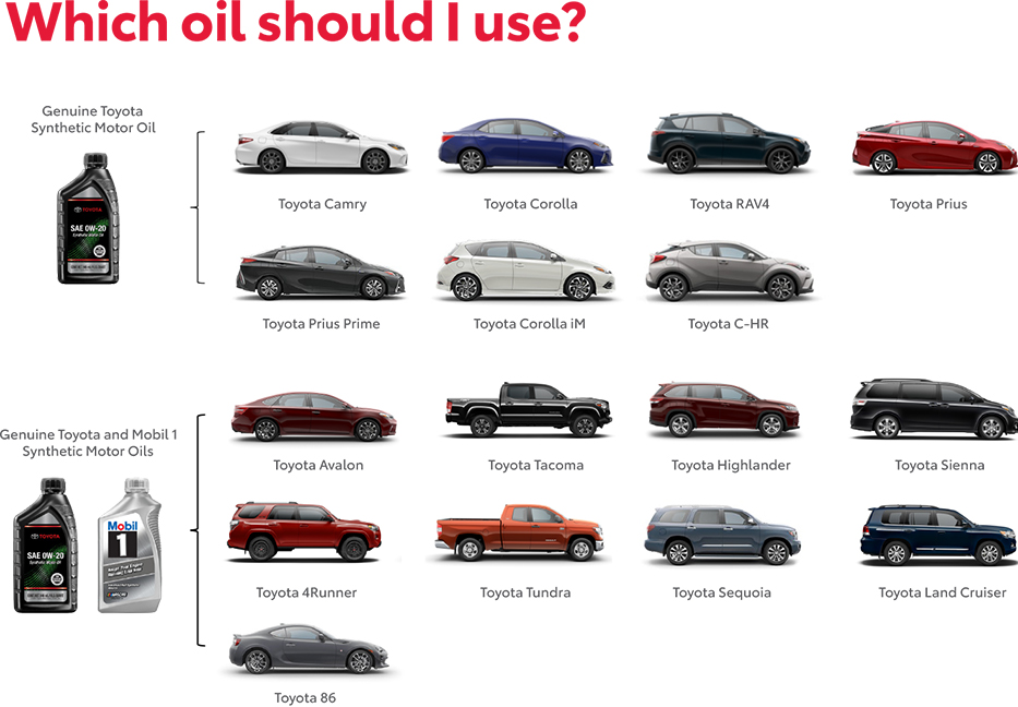 Which Oil Should You use? Contact Toyota of Puyallup for more information.